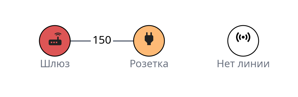 Шлюз связан линией с розеткой, а датчик рядом стоит без единой линии.